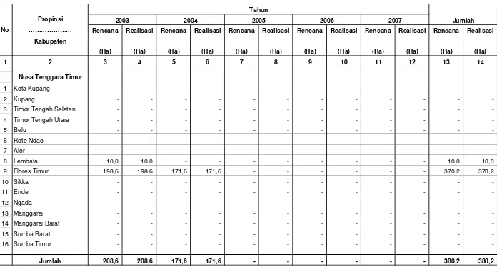 Tabel IV.2.10.3.1. Rekapitulasi Rencana dan Realisasi Pembuatan/Pengembangan Wanafarma  