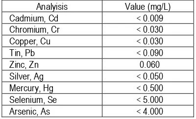 Table 8. Water absorption (%).  