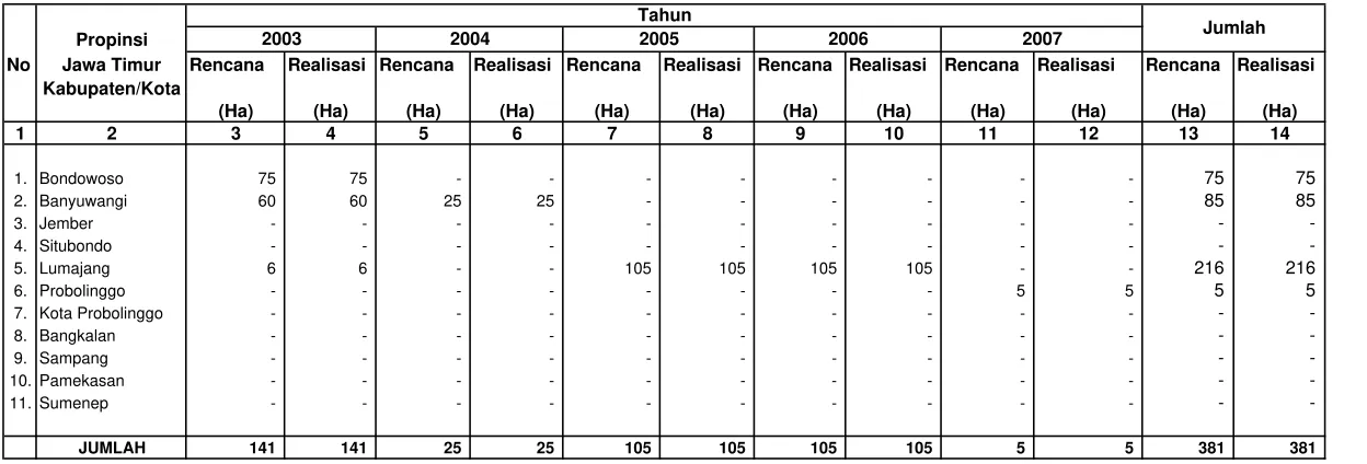 Tabel IV.2.10.4.1. Rekapitulasi Rencana dan Realisasi Pembuatan Tanaman Bambu                             Di Wilayah Kerja BP DAS Sampean Madura Setiap Tahun Selama Lima Tahun Terakhir