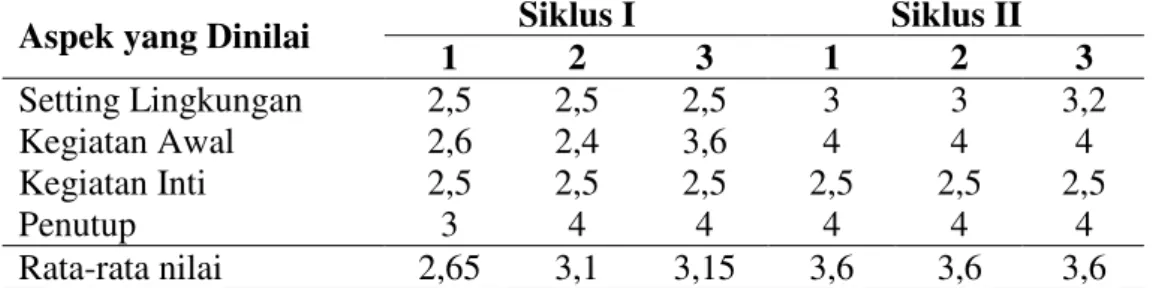 Tabel 3  Kelenturan 