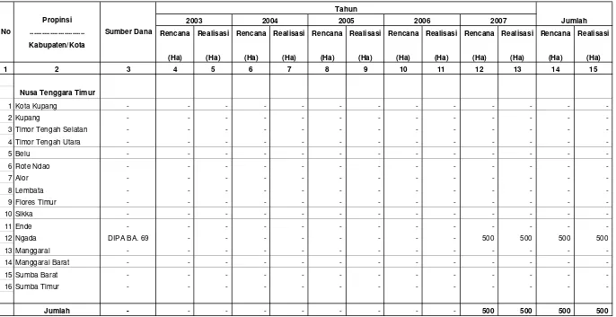 Tabel IV.2.10.4.2. Rencana dan Realisasi Pembuatan Model Bambu Di Wilayah Kerja BP DAS Benain Noelmina  