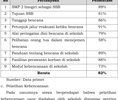 tabel berikut ini. 