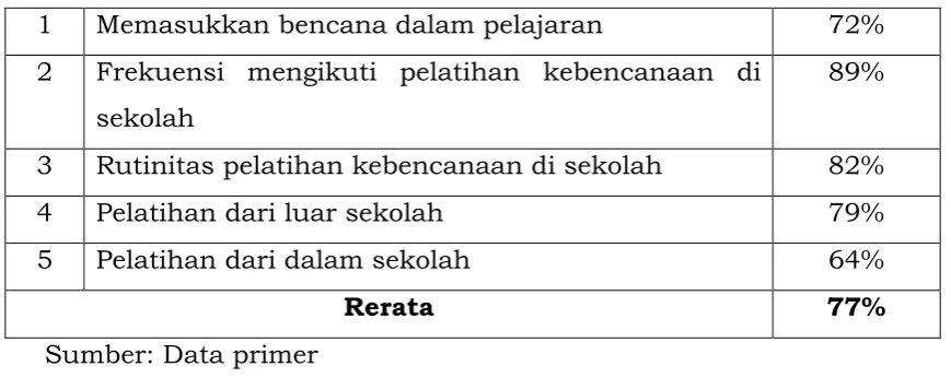 tabel berikut:  