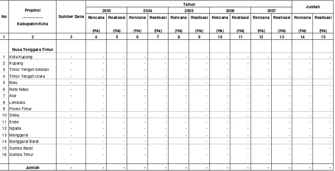 Tabel IV.2.10.5.3. Rencana dan Realisasi Pengembangan Tanaman Jarak Pagar Di Wilayah Kerja BP DAS Benain Noelmina                              Setiap Tahun Selama Lima Tahun Terakhir