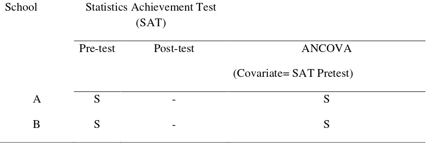 Table 3. Summary of the results of the t-tests for the students’ Statistics achievement 