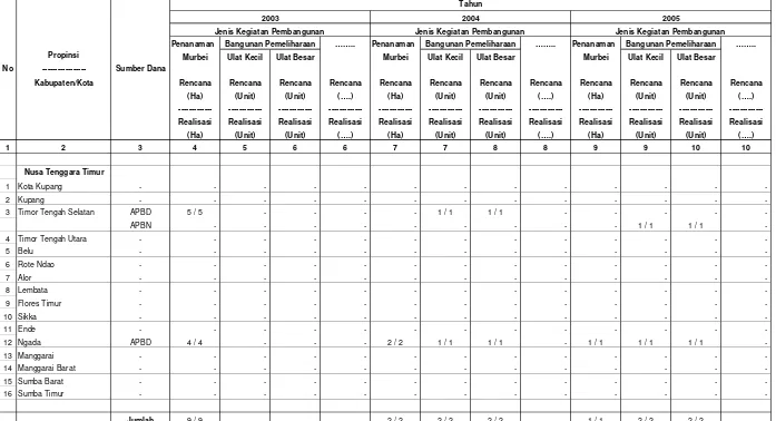 Tabel IV.2.10.6.1. Rekapitulasi Rencana dan Realisasi Pembuatan/Pengembangan Persuteraan Alam Di Wilayah Kerja BP DAS Benain Noelmina                              Setiap Tahun Selama Lima Tahun Terakhir