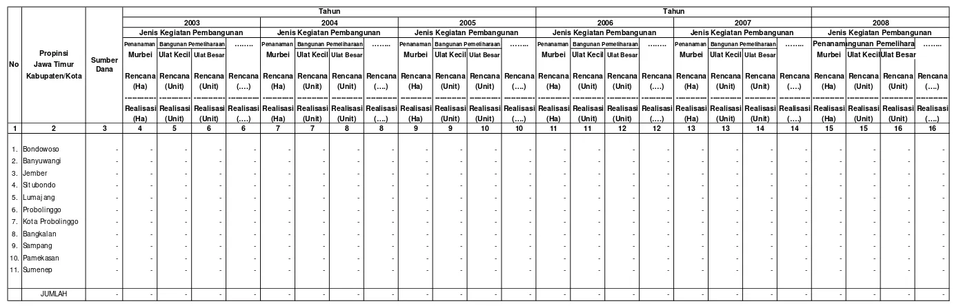 Tabel IV.2.10.6.1. Rekapitulasi Rencana dan Realisasi Pembuatan/Pengembangan Persuteraan Alam Di Wilayah Kerja BP DAS Sampean Madura