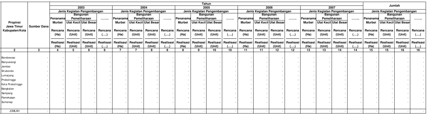 Tabel IV.2.10.6.3. Rencana dan Realisasi Pengembangan Persuteraan Alam Di Wilayah Kerja BP DAS Sampean Madura