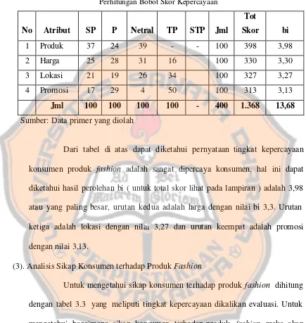  Tabel 3.2 Perhitungan Bobot Skor Kepercayaan 