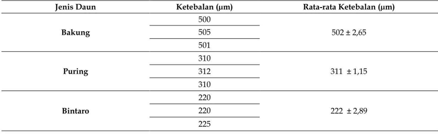 Tabel 4. Parameter fisik dan kimia lingkungan 