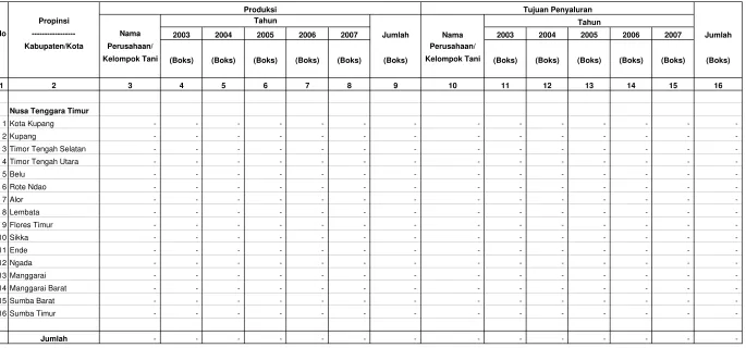 Tabel IV.2.10.6.4. Produksi Dan Penyaluran Telur Ulat Sutera F1 Di Wilayah Kerja BPDAS Benain Noelmina                              Setiap Tahun Selama Lima Tahun Terakhir