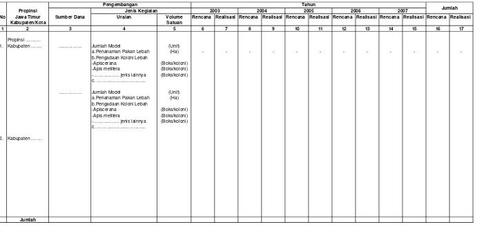 Tabel IV.2.10.7.1. Reapitulasi Rencana dan Realisasi Pembuatan/Pengembangan Perlebahan Di Wilayah Kerja BP DAS Sampean Madura                            Setiap Tahun Selama Lima Tahun Terakhir