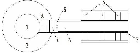 Gambar 2.2b Letak beam filter pada radial piercing beam port dilihat dari atas. 