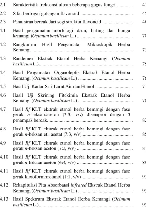 Tabel    Halaman     