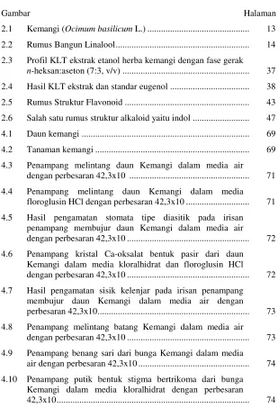 Gambar    Halaman     