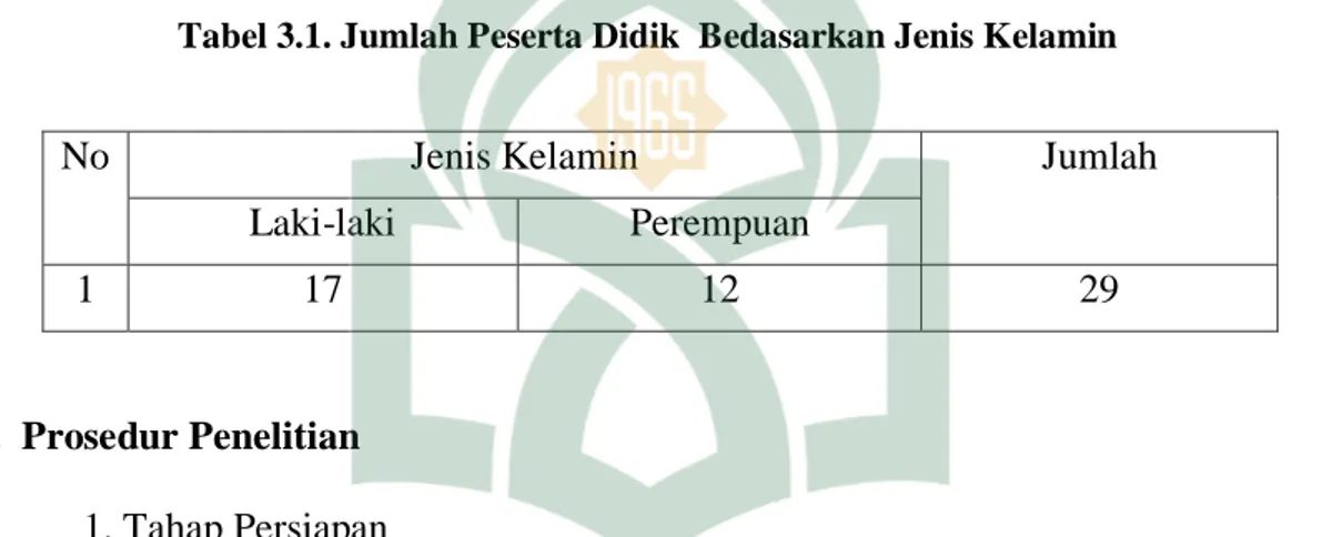 Tabel 3.1. Jumlah Peserta Didik  Bedasarkan Jenis Kelamin 