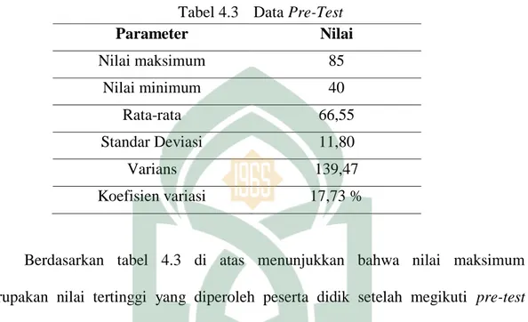 Tabel 4.3    Data Pre-Test  