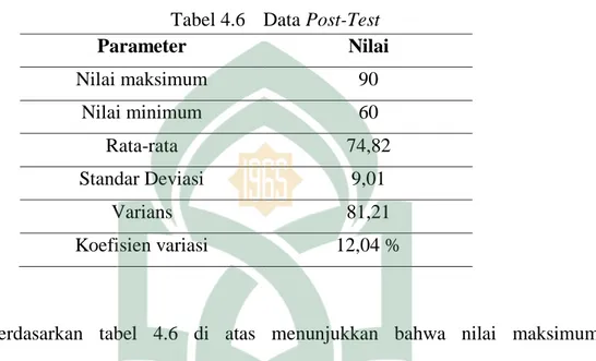 Tabel 4.6    Data Post-Test  