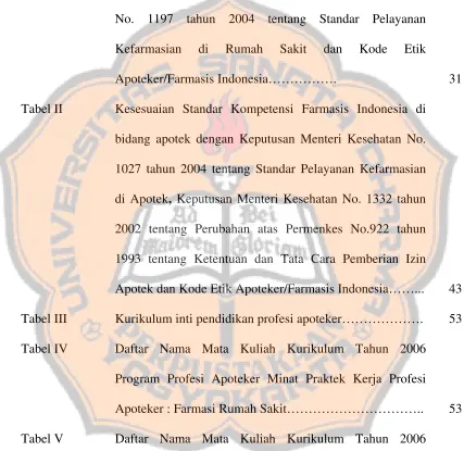 Tabel II Kesesuaian Standar Kompetensi Farmasis Indonesia di 