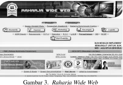 Gambar 3.  Raharja Wide Web 