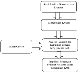 Gambar 4.  Digital Dashboard System 