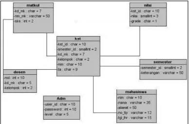 Gambar 3(b). Sequence Diagram Admin 