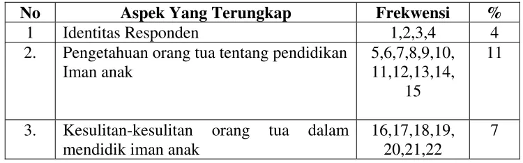 Tabel I 