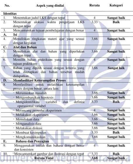 Tabel 1. Hasil Telaah Bahan Praktikum dan LKS Uji Amilum  No.  Aspek yang dinilai  Rerata  Kategori  Identitas 