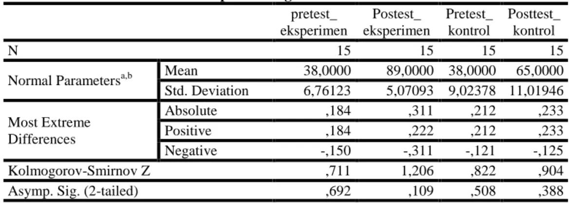 Tabel 4.4 Hasil Analisis Uji Normalitas Pretest-Posttest Kelas Eksperimen dan 
