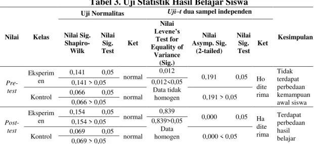 Tabel 3. Uji Statistik Hasil Belajar Siswa 