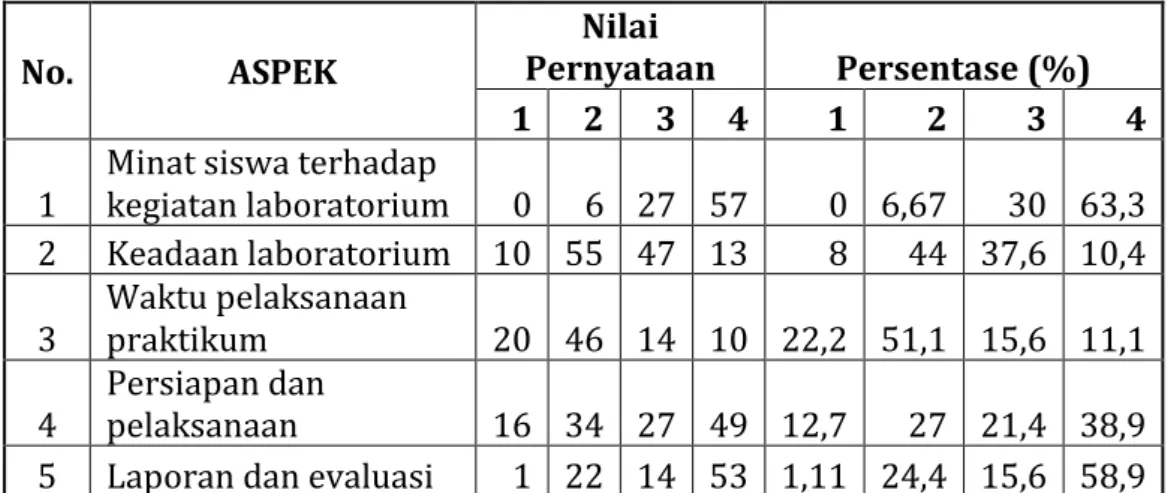 Tabel 4.8. Hasil Analisa angket angkatan 2009 