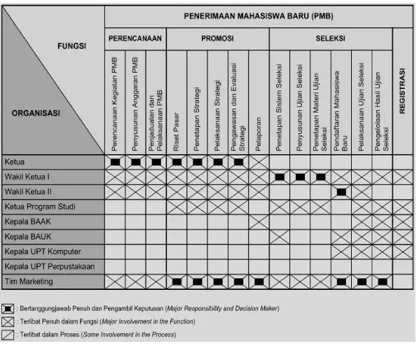 Gambar 7. Four Stage Life Cycle untuk Aktivitas Pendukung (Support Activities) 