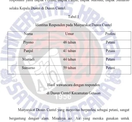 Tabel 1 Identitas Responden pada Masyarakat Dusun Cuntel 
