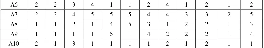 Tabel 3.4 Matriks Ternomarlisasi (R) 