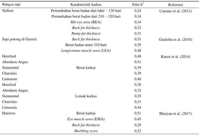 Tabel 2. Nilai heritabilitas karakteristik karkas dari beberapa bangsa sapi potong 