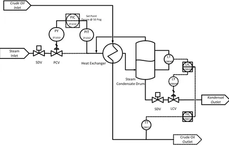 Gambar 2.1 P&amp;ID sistem pemanasan crude oil 