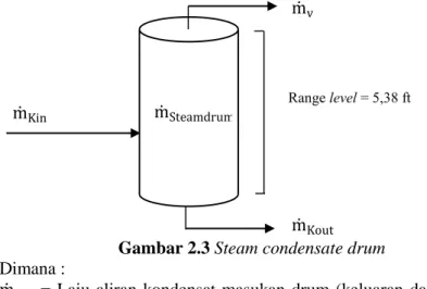 Gambar 2.3 Steam condensate drum 