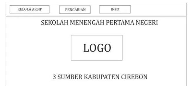 Gambar 4. Form Menu Utama 