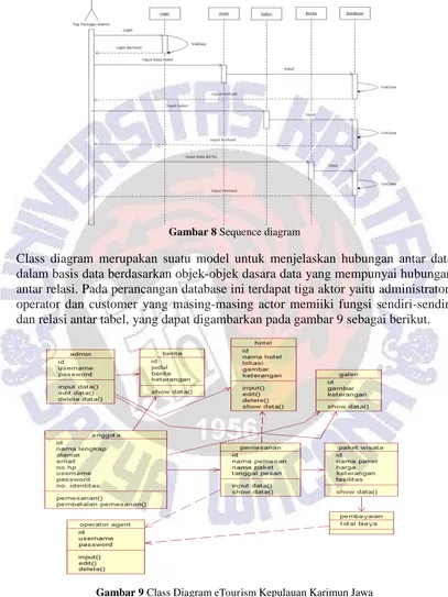 Gambar 9 Class Diagram eTourism Kepulauan Karimun Jawa 