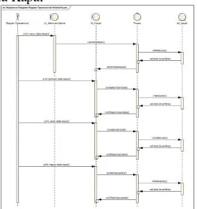Gambar 8. Sequence Diagram Kelola Data Kapal 