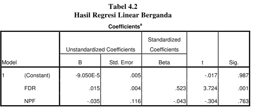 Tabel 4.2  