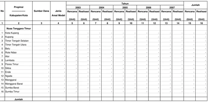 Tabel IV.2.8.2. Rencana dan Realisasi Pembuatan Areal Model Hutan Mangrove Di Wilayah Kerja BP DAS Benain Noelmina                         Setiap Tahun Selama Lima Tahun Terakhir