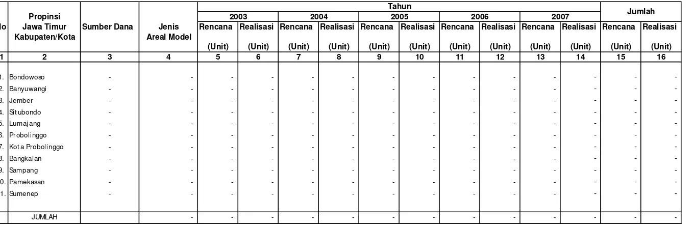 Tabel IV.2.8.2. Rencana dan Realisasi Pembuatan Areal Model Hutan Mangrove Di Wilayah Kerja BP DAS Sampean Madura                       Setiap Tahun Selama Lima Tahun Terakhir