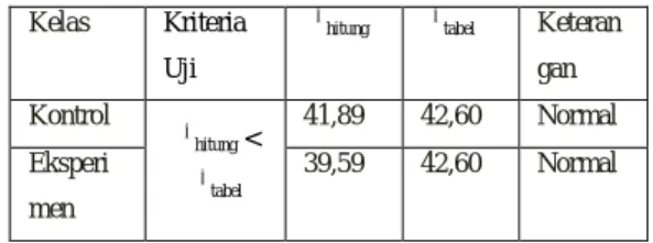 Tabel 1. Nilai chi-kuadrat kemampuan  awal siswa 01020304050607080Rata-Rata Nilai  KeterampilanElaborasi Kelas Penelitian PretesPostes