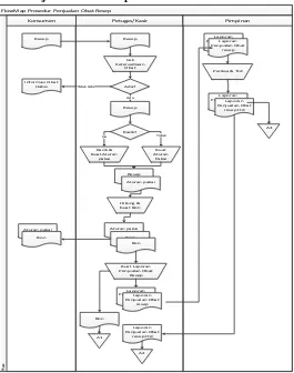 Gambar 3. Usecase Diagram Sistem Pendukung Keputusan Pemilihan Obat 