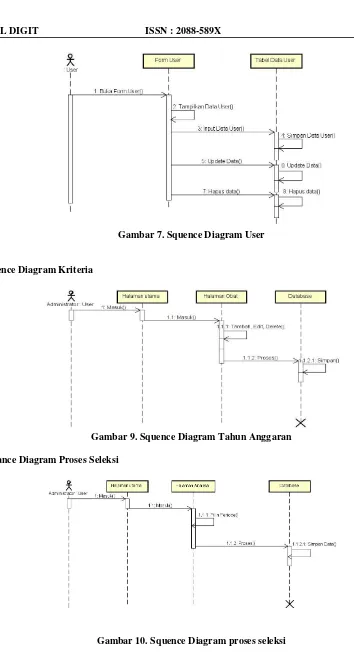 Gambar 10. Squence Diagram proses seleksi 