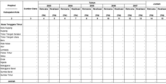 Tabel IV.2.9. Rencana dan Realisasi Penanaman/Rehabilitasi Hutan Pantai Di Wilayah kerja BP DAS Benain Noelmina                      Setiap Tahun Selama Lima Tahun terakhir