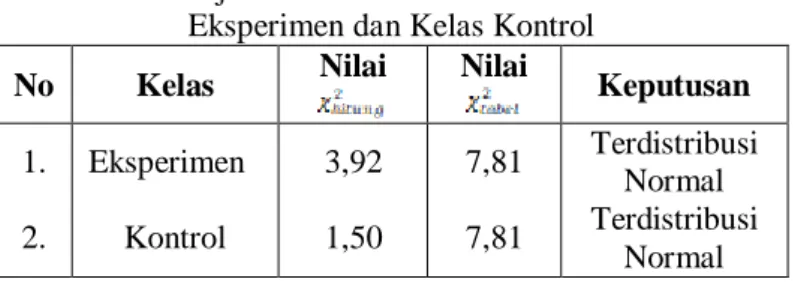 Tabel 2. Deskripsi Skor Tes Hasil Belajar Siswa untuk Kelas  Eksperimen dan Kelas   Kontrol 