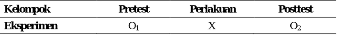 Tabel 1  Rancangan One Group Pretes-Posttest Design  Kelompok  Pretest  Perlakuan  Posttest 