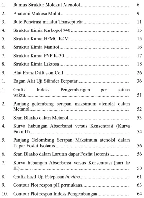 Grafik Indeks 